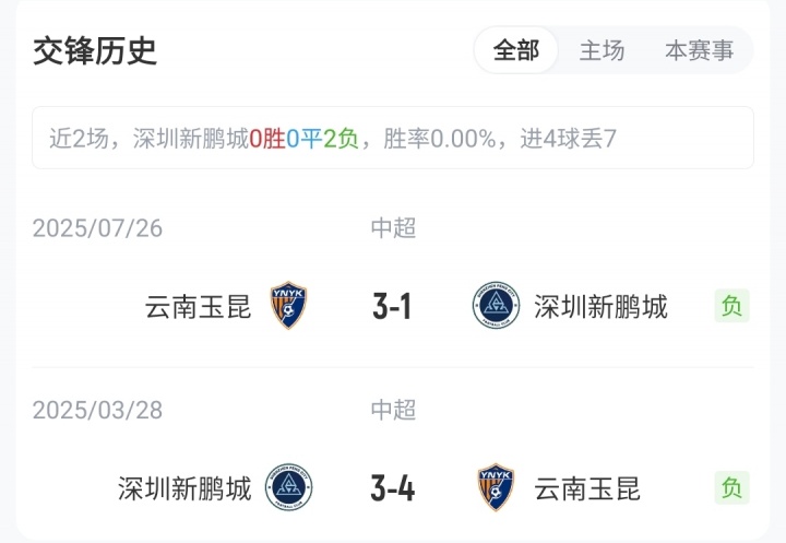 新鹏城四外援迎战玉昆五外援 戴伟浚姜至鹏对决奥斯卡