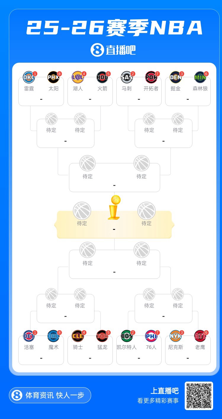 季后赛对阵落定 总冠军预测通道开启