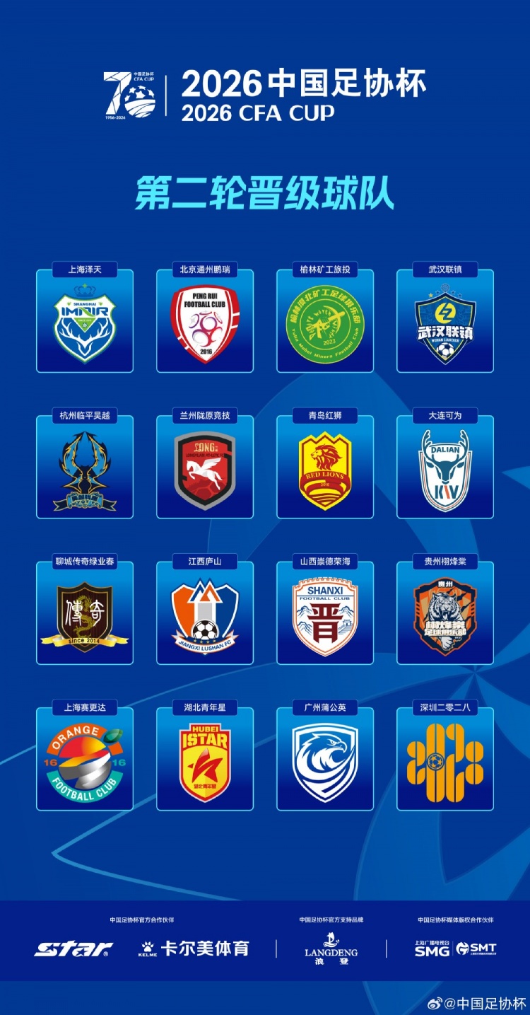 足协杯次轮综述：9中乙队出局 53岁球员登场 贾秀全率队逆袭晋级