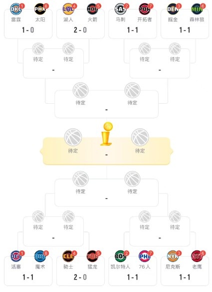 活塞防守绞杀扳平魔术 七组系列赛五组陷僵局 活塞防守绞杀扳平魔术 七组系列赛五组陷僵局