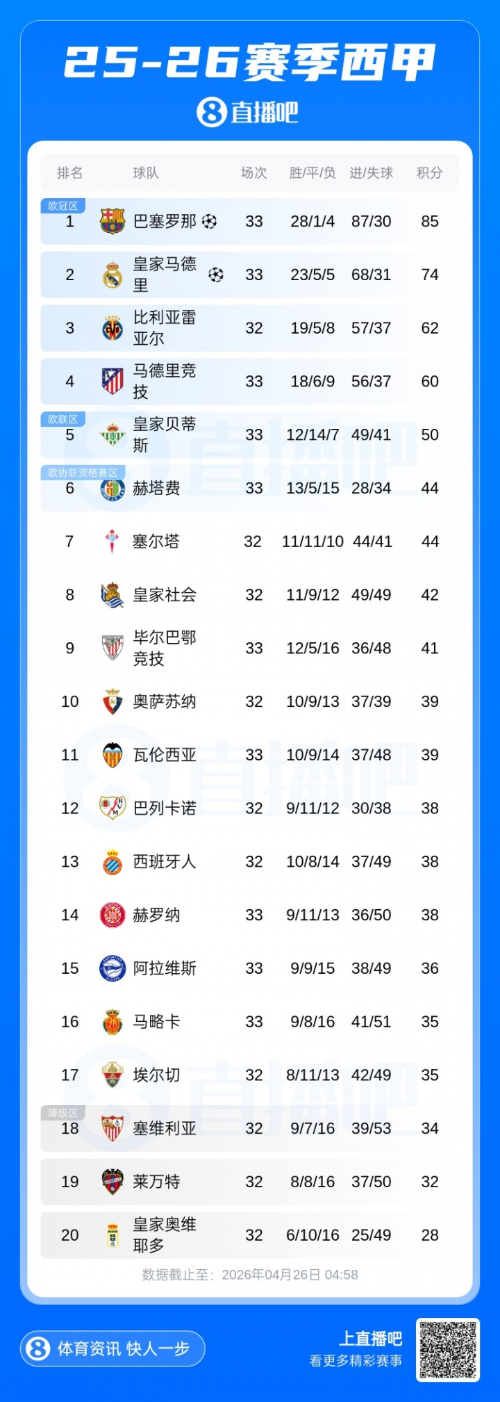 争冠血路:阿森纳绝杀纽卡重回榜首,曼城连续四年进足总杯决赛 争冠血路:阿森纳绝杀纽卡重回榜首,曼城连续四年进足总杯决赛