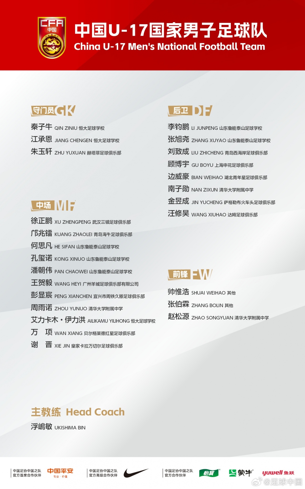 U17亚洲杯名单出炉:万项领衔 预选赛42球0失球 中国队B组陷死亡之局