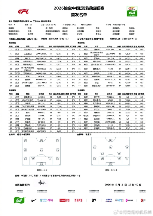 河南主场迎战辽宁铁人 纳萨里奥古斯塔沃领衔五外援首发 河南主场迎战辽宁铁人 纳萨里奥古斯塔沃领衔五外援首发