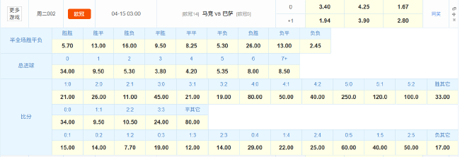 马竞欧冠主场20场不败纪录令巴萨逆转仅存理论可能 马竞欧冠主场20场不败纪录令巴萨逆转仅存理论可能