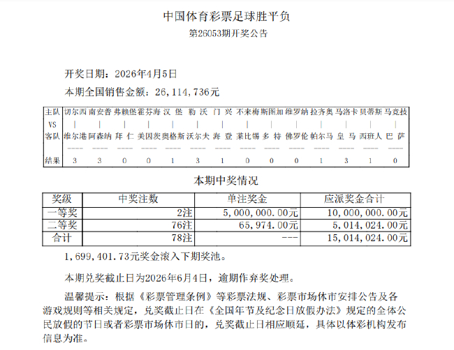 阿森纳足总杯遭南安普顿淘汰 7.5倍冷门致足彩头奖2注500万滚存169万 阿森纳足总杯遭南安普顿淘汰 7.5倍冷门致足彩头奖2注500万滚存169万