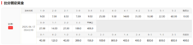 巴黎10.5亿身价碾压博塔弗戈 世俱杯恐造惨案 巴黎10.5亿身价碾压博塔弗戈 世俱杯恐造惨案