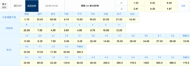 利马重伤曼联防线告急 足总杯主场让2球数据示1球小胜 利马重伤曼联防线告急 足总杯主场让2球数据示1球小胜