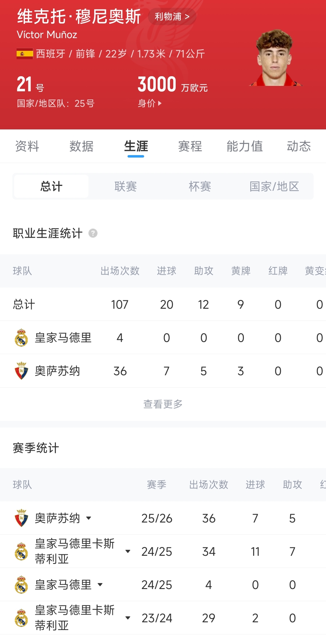 利物浦截胡纽卡！4000万欧签下西班牙国脚穆尼奥斯，激活解约金